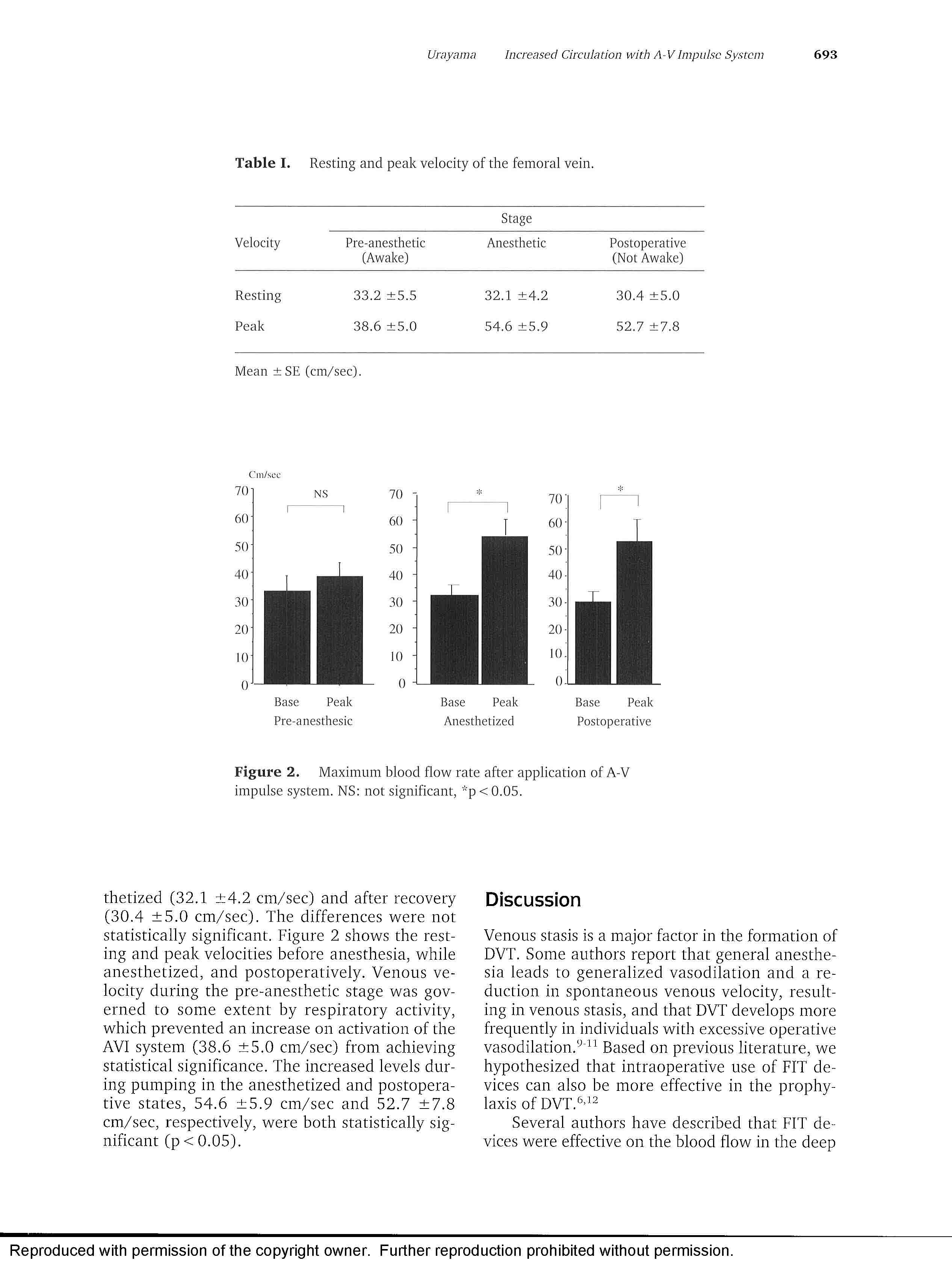Increasing Circulation in the Lower Limb(圖3)