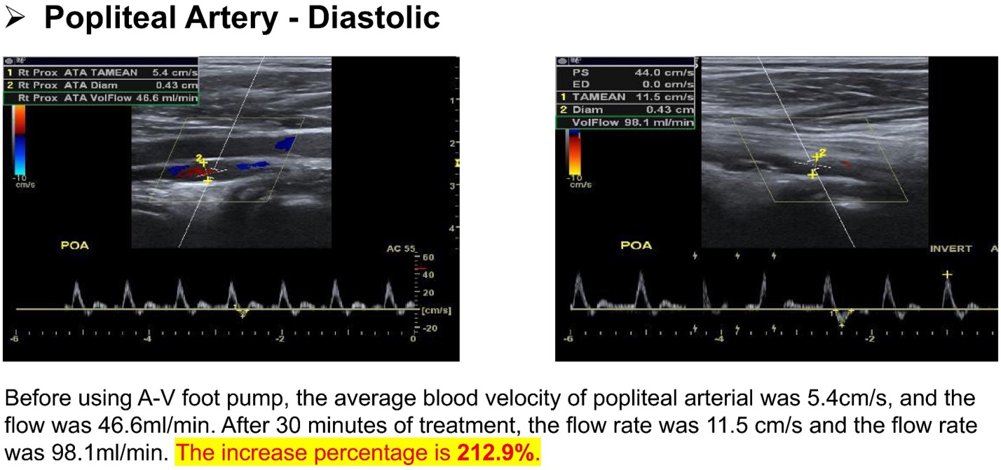Modern Treatment for Arterial Disease(圖8)