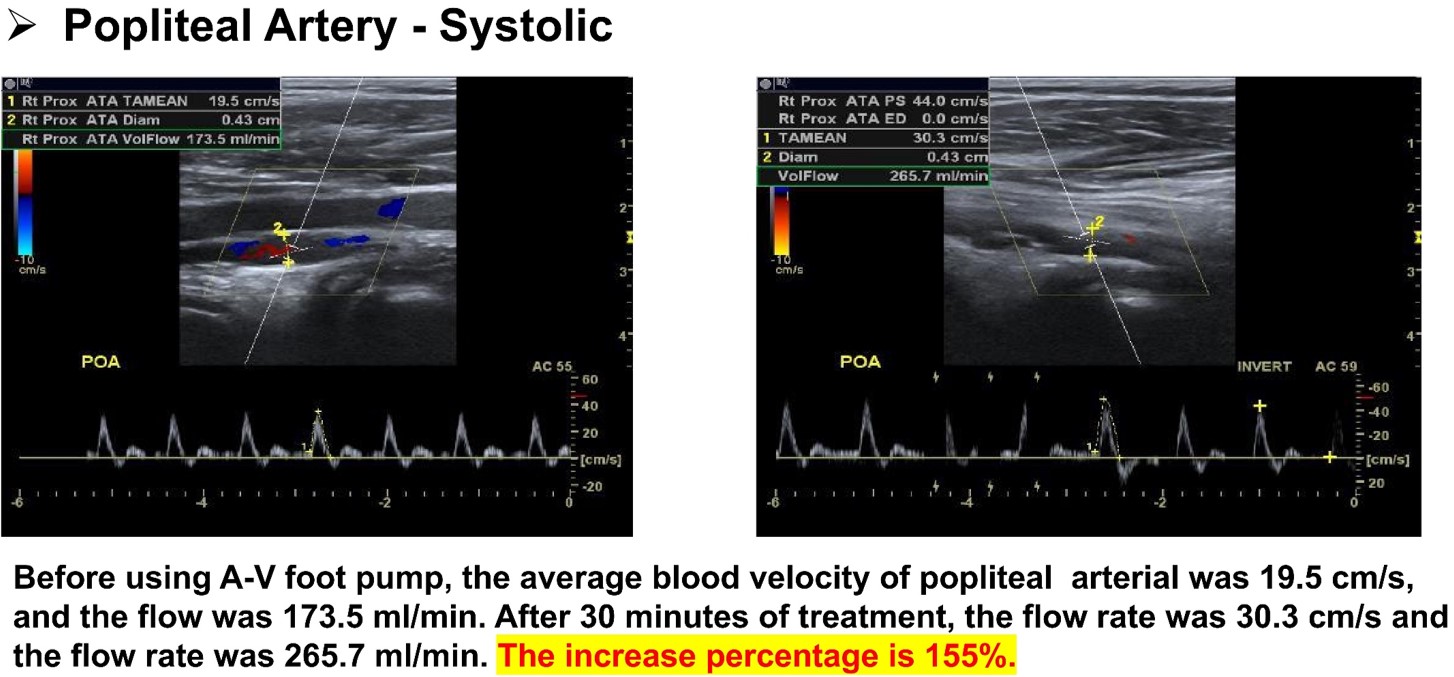 Modern Treatment for Arterial Disease(圖9)