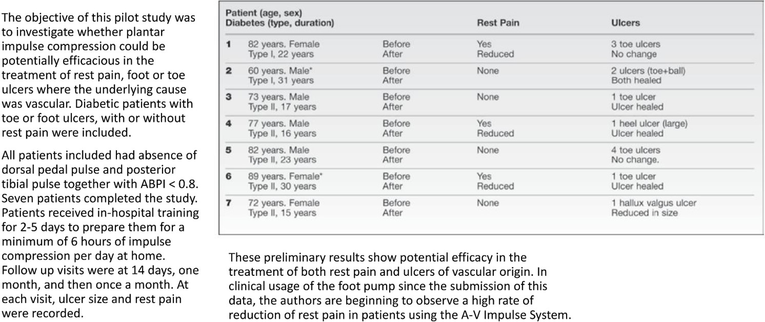 Modern Treatment for Arterial Disease(圖12)
