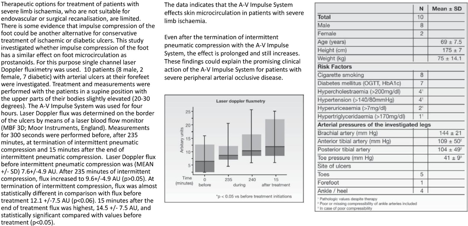 Modern Treatment for Arterial Disease(圖14)