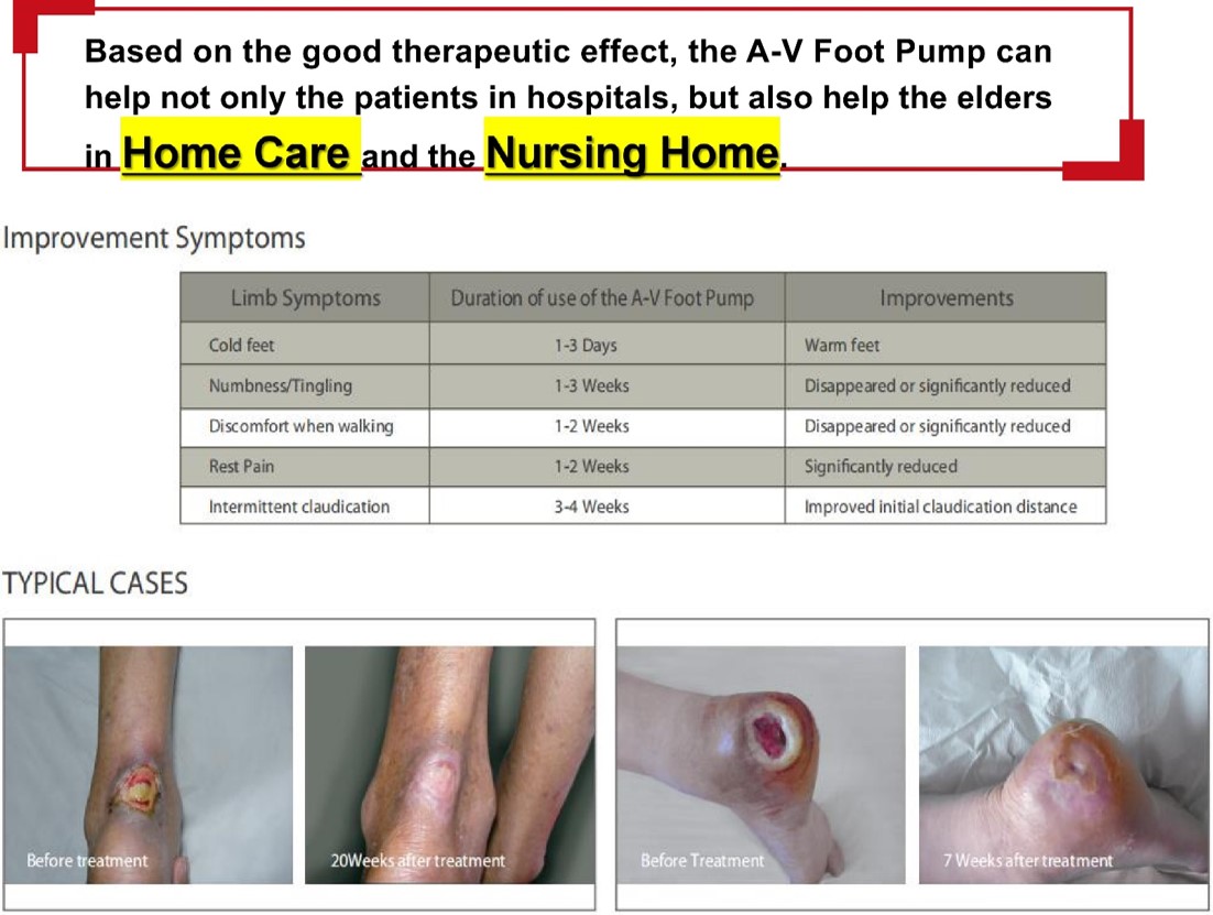 Modern Treatment for Arterial Disease(圖17)