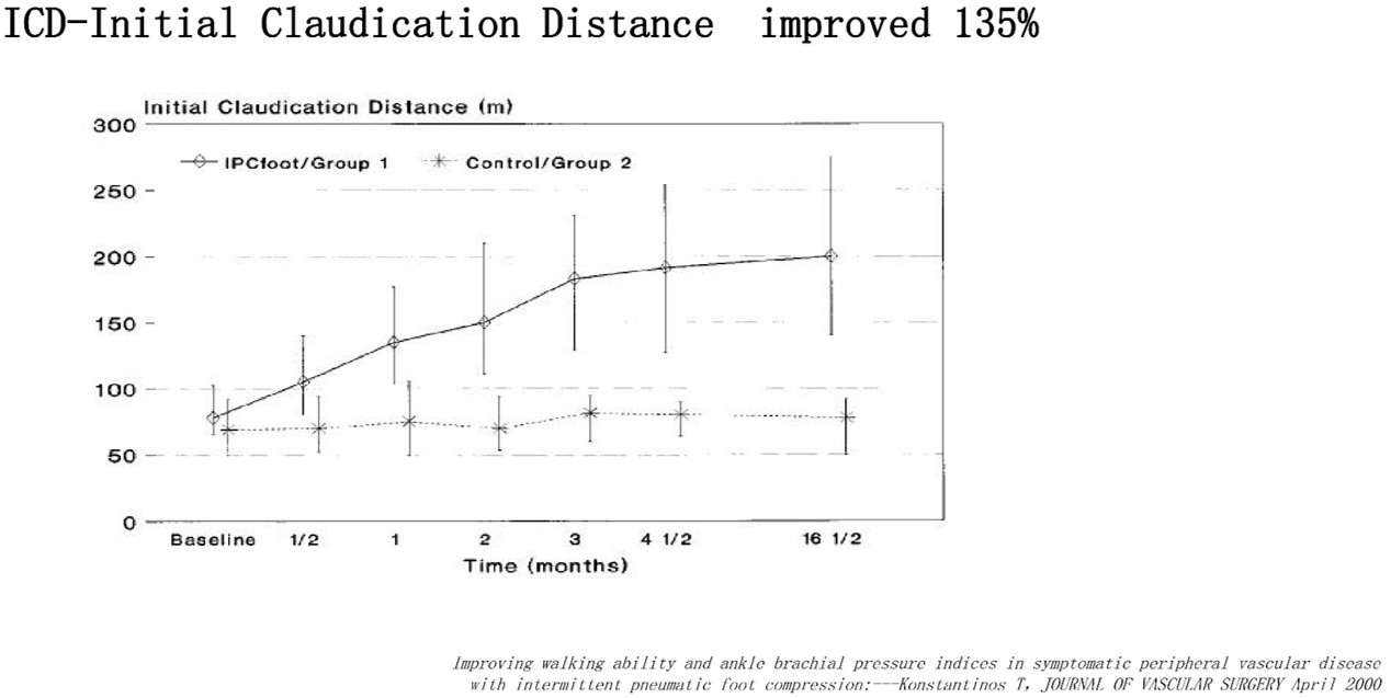 Modern Treatment for Arterial Disease(圖18)