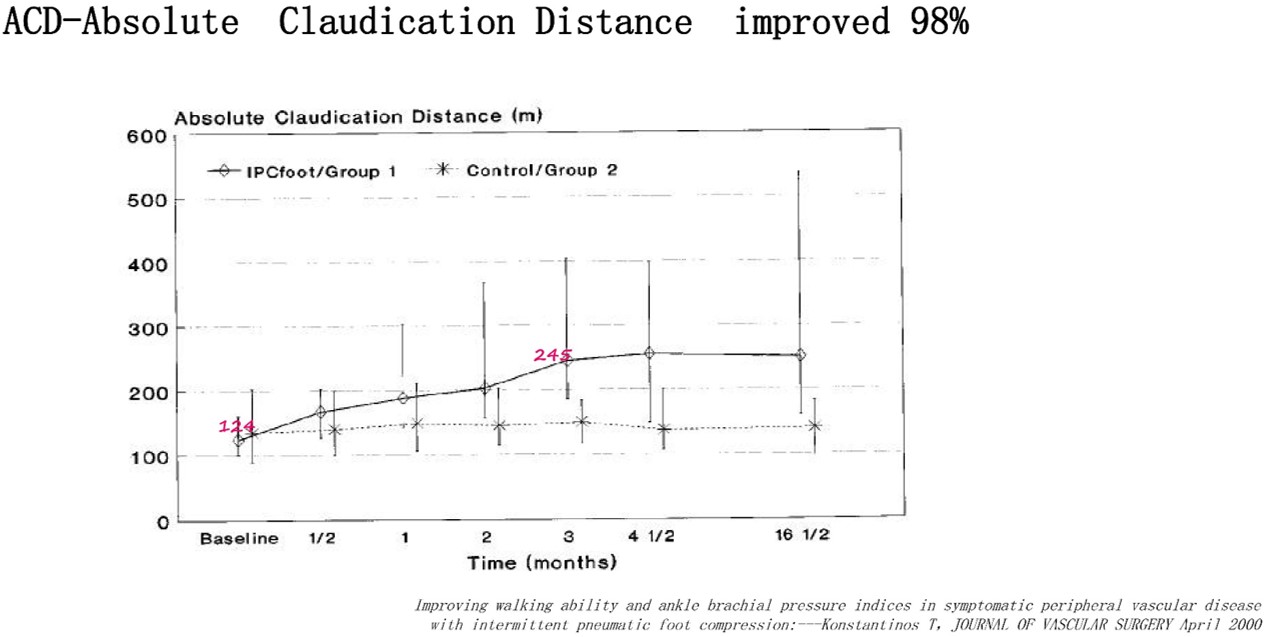 Modern Treatment for Arterial Disease(圖19)