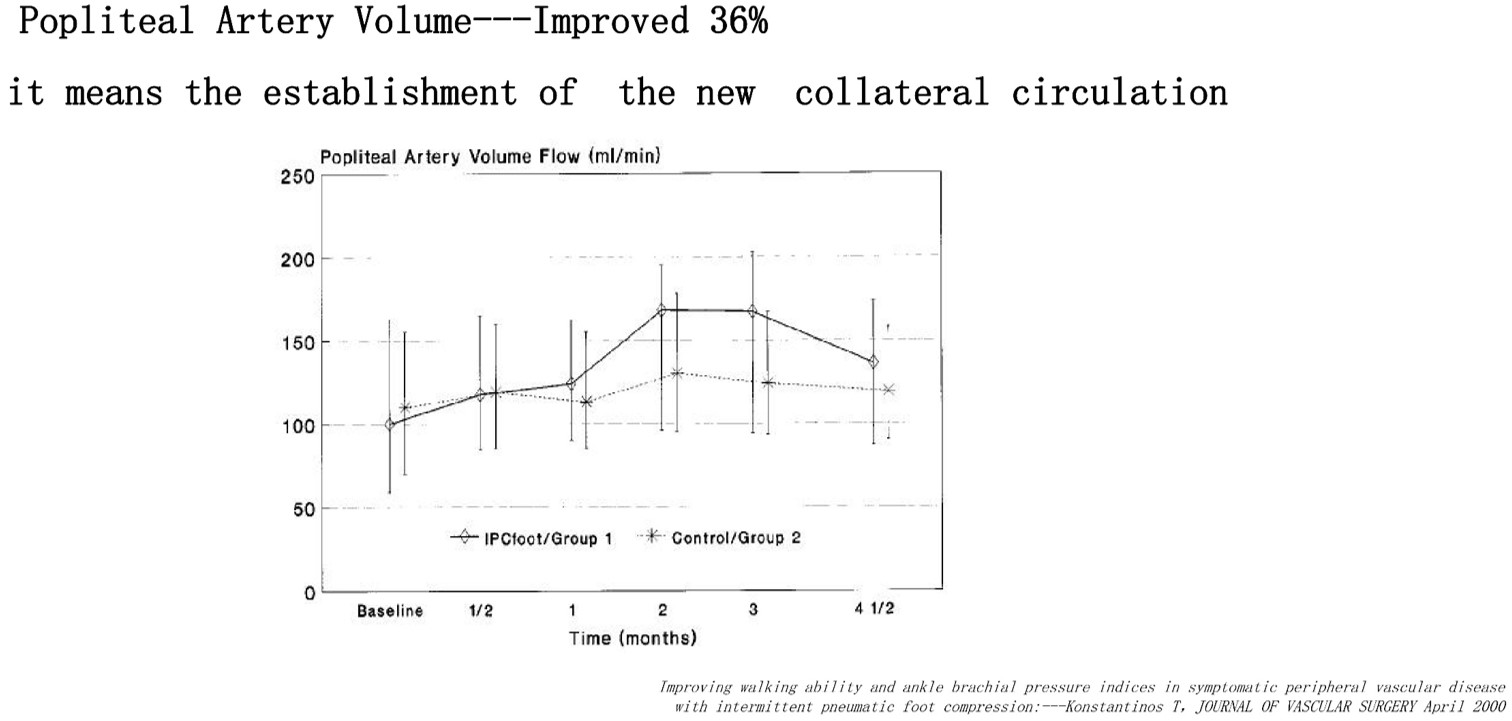 Modern Treatment for Arterial Disease(圖20)