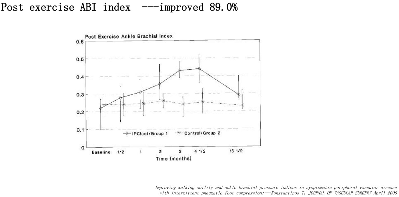 Modern Treatment for Arterial Disease(圖21)