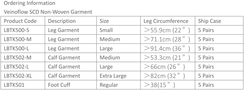 3 Chambers Non-Woven Sequential Compression Garments(圖1)