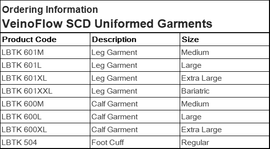 Single-chamber IPC compression garments(圖1)