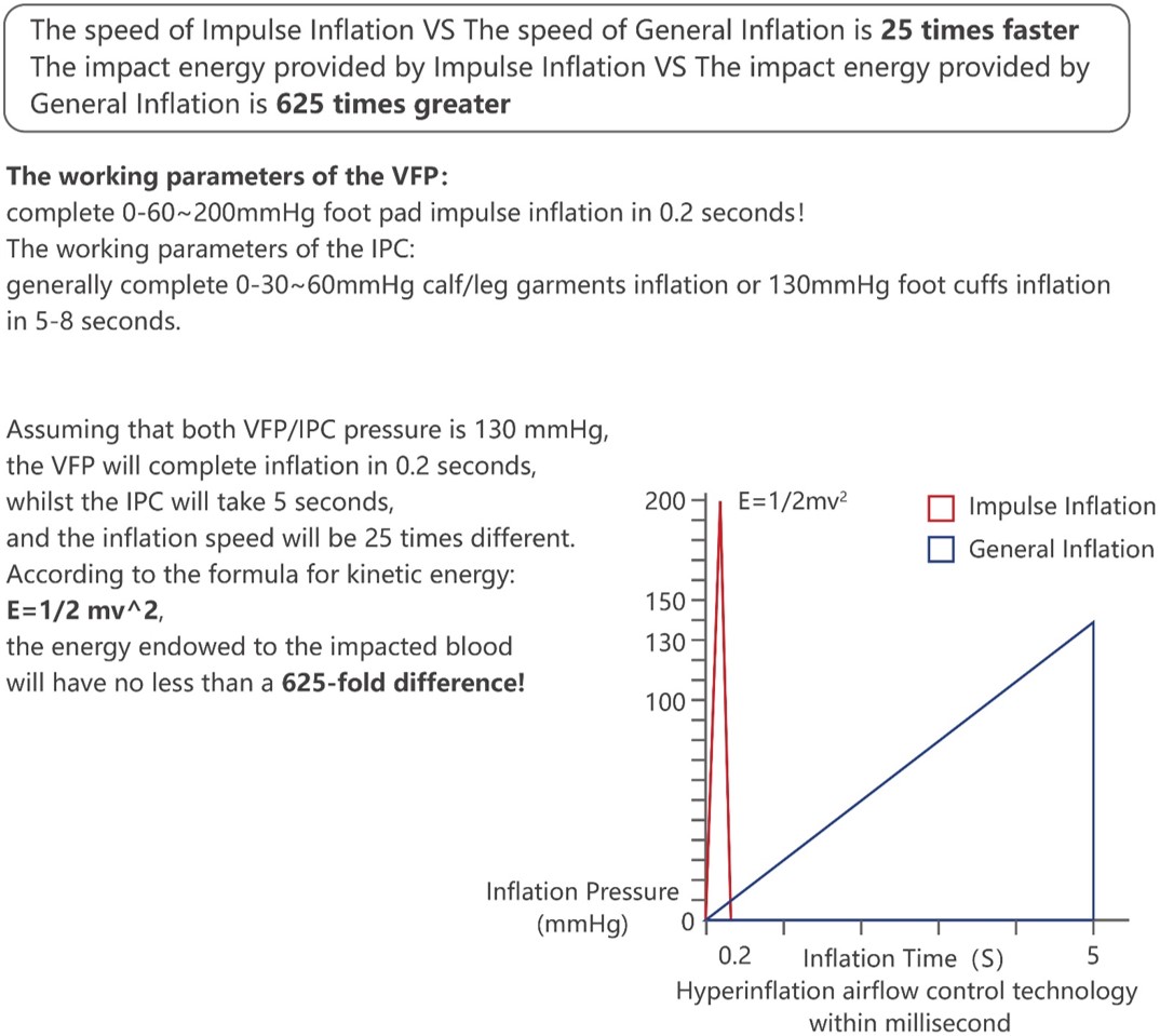 How To Select The Best VTE Pump?(圖4)