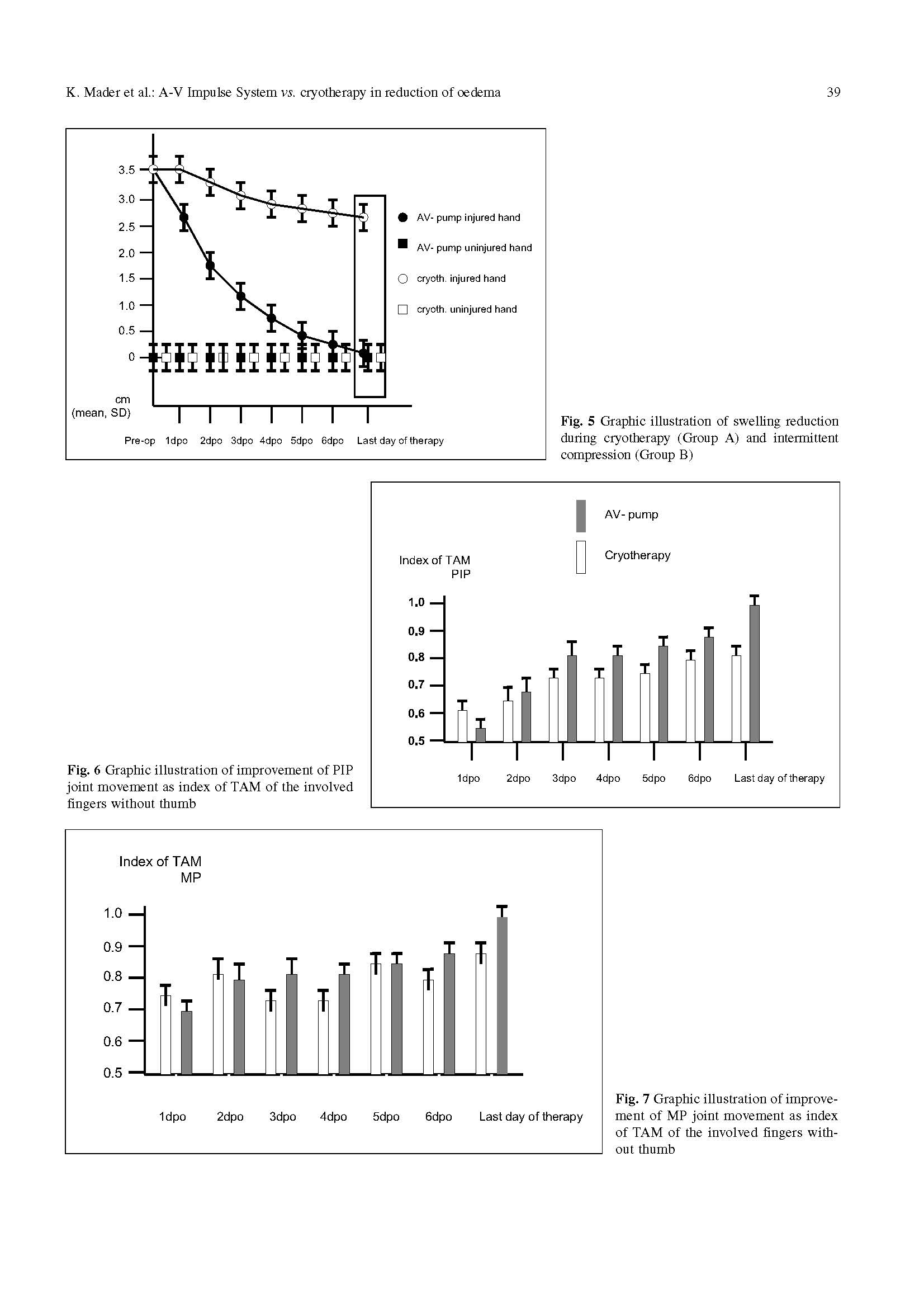 Efficacy of the A-V Impulse ...(圖4)
