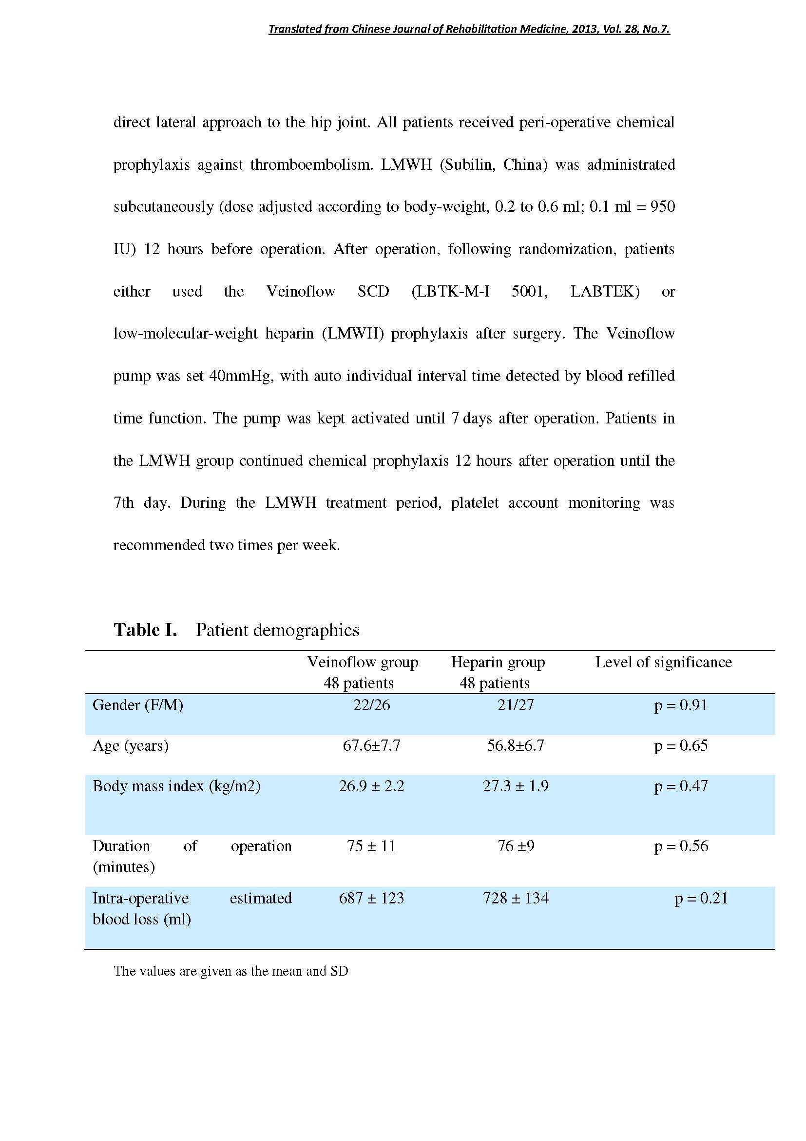 Mechanical Prophylaxis of DVT(圖3)