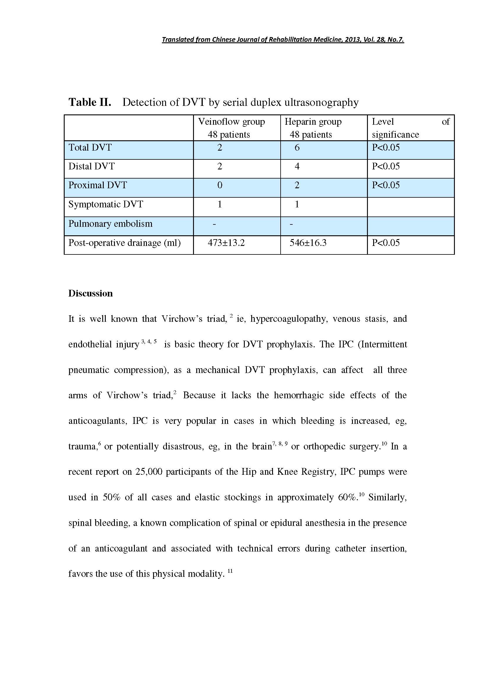 Mechanical Prophylaxis of DVT(圖5)