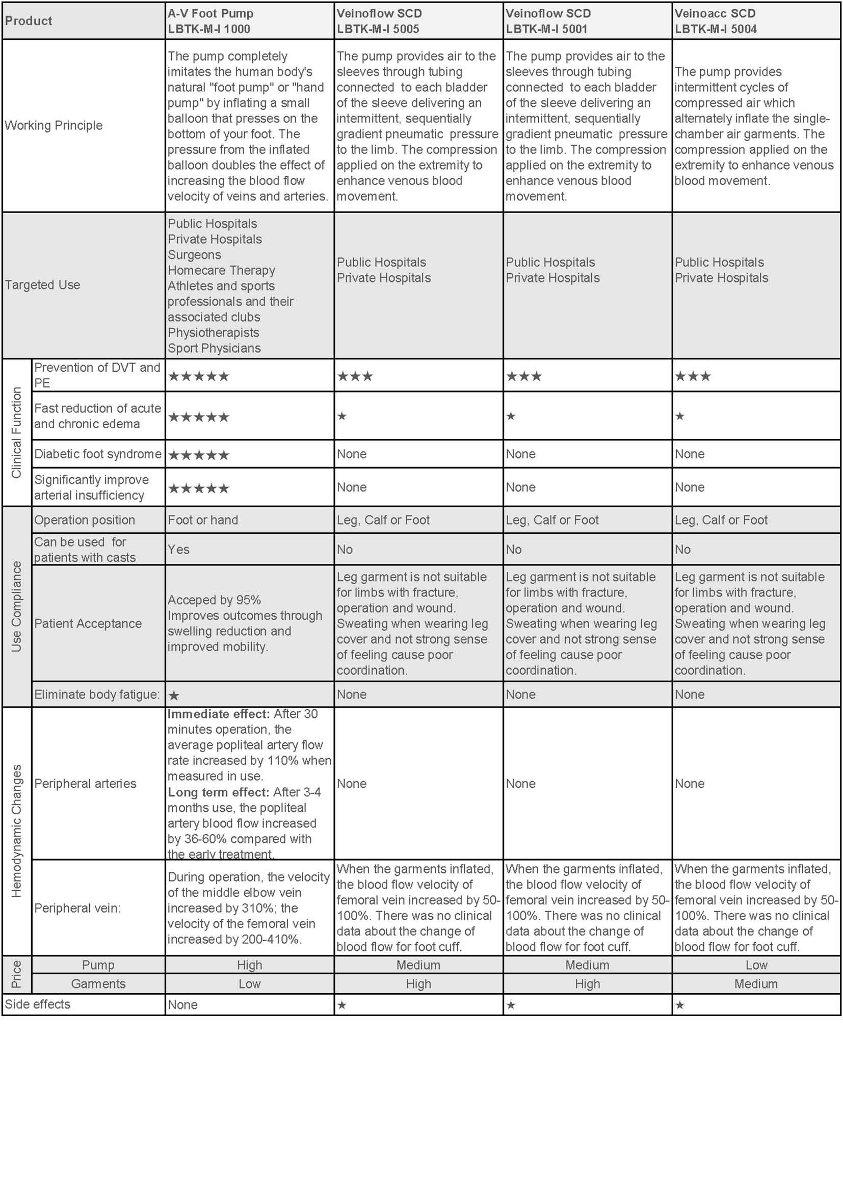 VTE Prophylaxis(圖7)