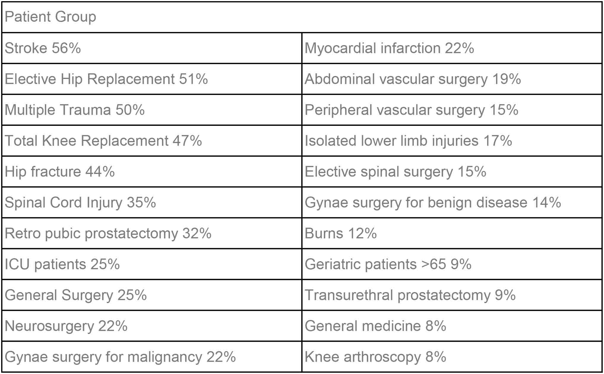 VTE Prophylaxis(圖6)