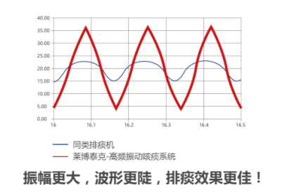 坍(D2)